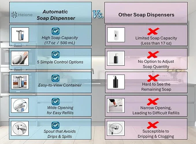 Heione Automatic Soap Dispenser Touchless - Battery Operated Sensor Liquid Soap Pump for Kitchen Sink & Bathroom - Silver Glossy Color, 5 Adjustable Levels, IPX4 Waterproof, 17oz / 500ml - ModernBath