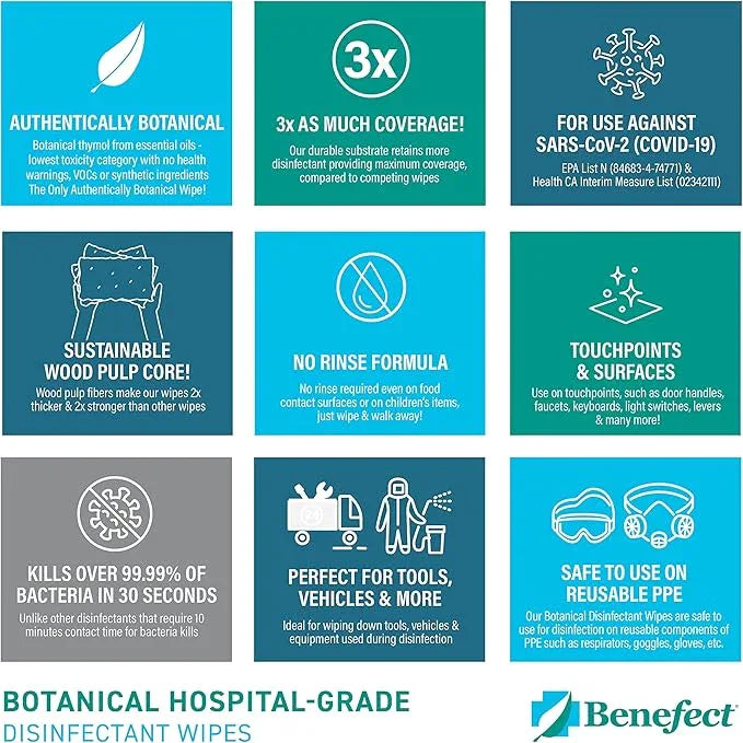 Benefect Botanical Disinfecting Wipes - (250 Wipe Count) Natural, No Residue - Antibacterial Disinfectant, Multi-Surface Cleaning and Sanitizing Wipes - ModernBath