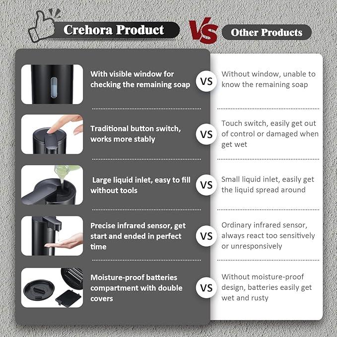 Automatic Soap Dispenser, Automatic Soap Dispenser Touchless, Kitchen & Bathroom, 3 Adjustable Volume for Liquid Soap, Water-Resistant, Hotel, Restaurant and School, Clog-Free, Black - ModernBath