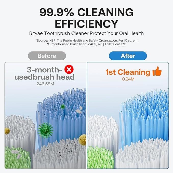 Bitvae Upgraded Tooth Brush Holder for Bathroom 2.0, Infrared Sensing Toothbrush Cleaner, Wall-Mounted for Most Size Toothbrushes, Air Drying, LED Smart Screen, Purple - ModernBath