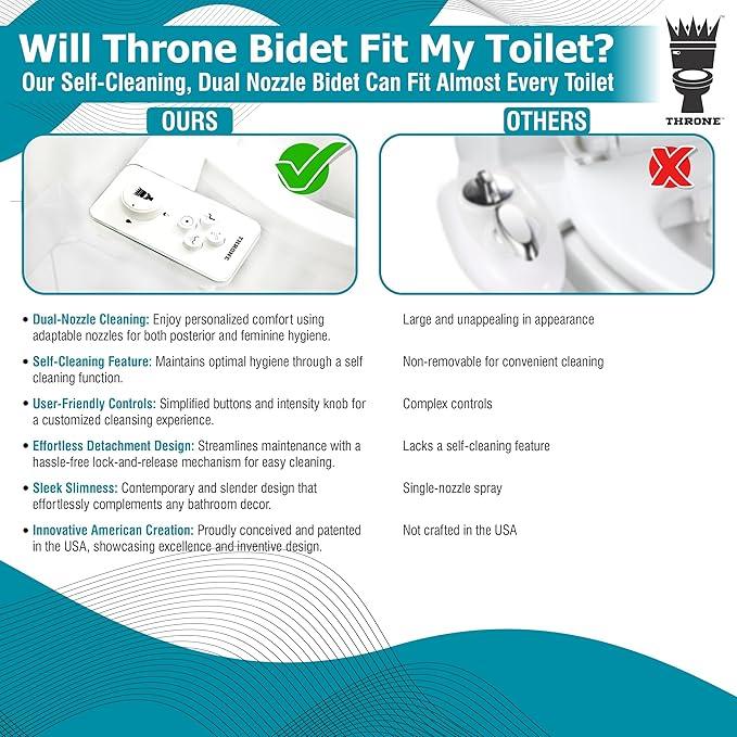 Throne Bidet Attachment for Toilet – USA Patented - Non-Electric Self Cleaning Cold Water Sprayer Double Nozzle (Frontal & Rear Wash) Bidet Toilet Seat Attachment, Easy Install (White) - ModernBath