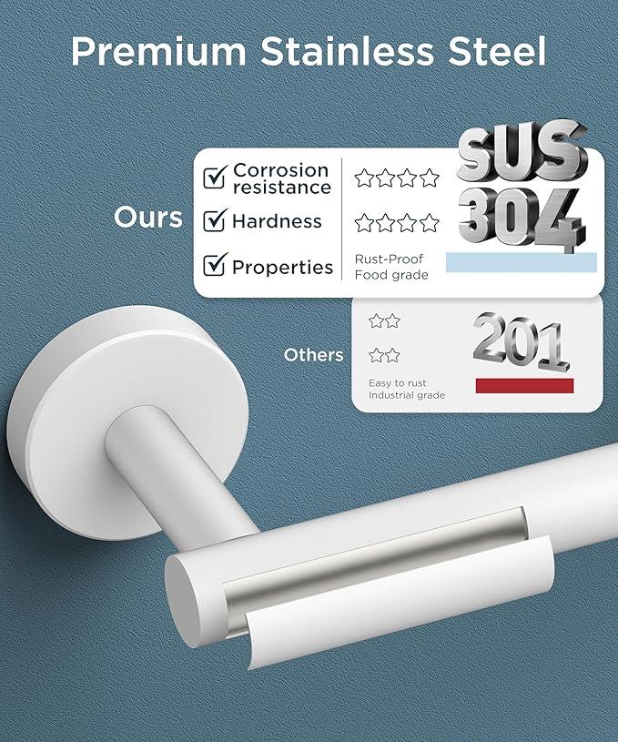 FORIOUS Toilet Paper Holder Wall Mount, Stainless Steel Rustproof Double Post Pivoting Tissue Roll Holder for Bathroom, Commercial Toilet Paper Dispenser, White - ModernBath